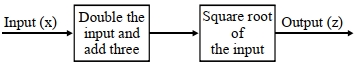 Question diagram