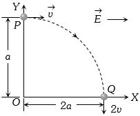 Question diagram
