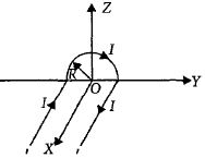 Question diagram