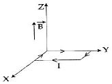 Question diagram