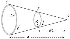 Question diagram