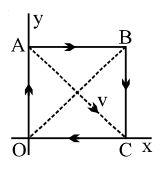 Question diagram