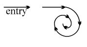 Question diagram