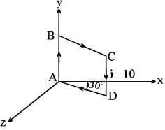 Question diagram