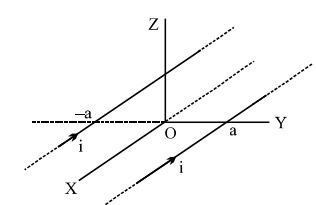 Question diagram