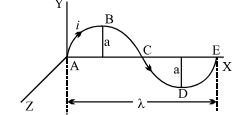 Question diagram