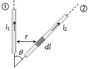 Question diagram