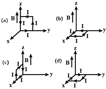 Question diagram