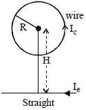Question diagram
