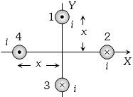 Question diagram