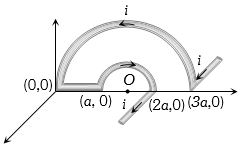 Question diagram