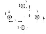 Question diagram