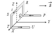 Question diagram