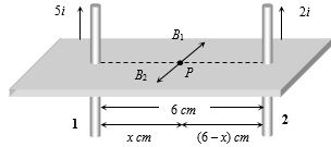 Solution diagram