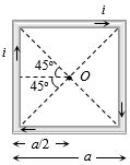 Solution diagram