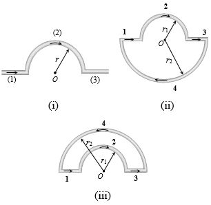 Solution diagram