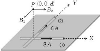Solution diagram