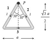 Solution diagram