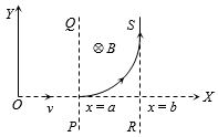 Solution diagram