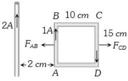 Solution diagram