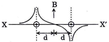 Option A