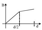 Option B