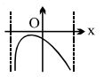 Option B