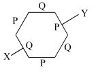 Option B
