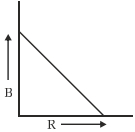 Option B