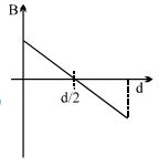 Option C