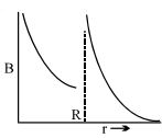Option C