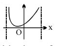 Option C