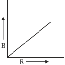 Option C