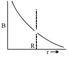Option D