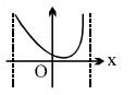 Option D