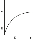 Option D