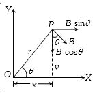 Solution diagram