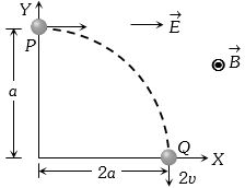 Solution diagram