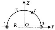 Solution diagram
