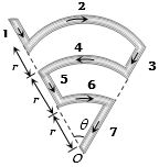 Solution diagram