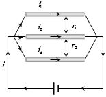 Solution diagram