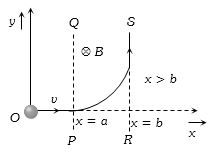 Solution diagram