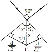 Solution diagram