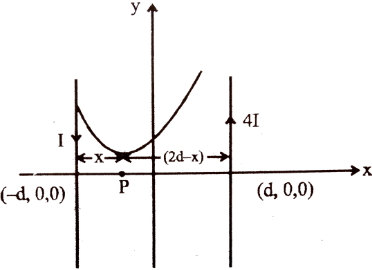 Solution diagram