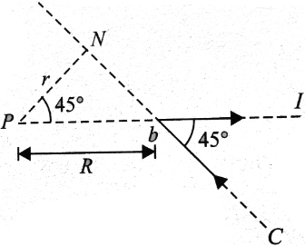 Solution diagram
