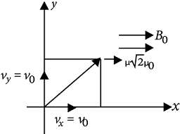 Solution diagram