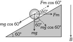 Solution diagram