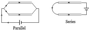 Solution diagram