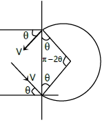 Solution diagram