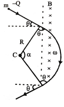 Solution diagram